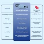 Portable Cordless Heating Pad for Menstrual Cramp Relief | USB Rechargeable Heating Belt with Adjustable Heat & Massage Modes (Pink) - Image 8